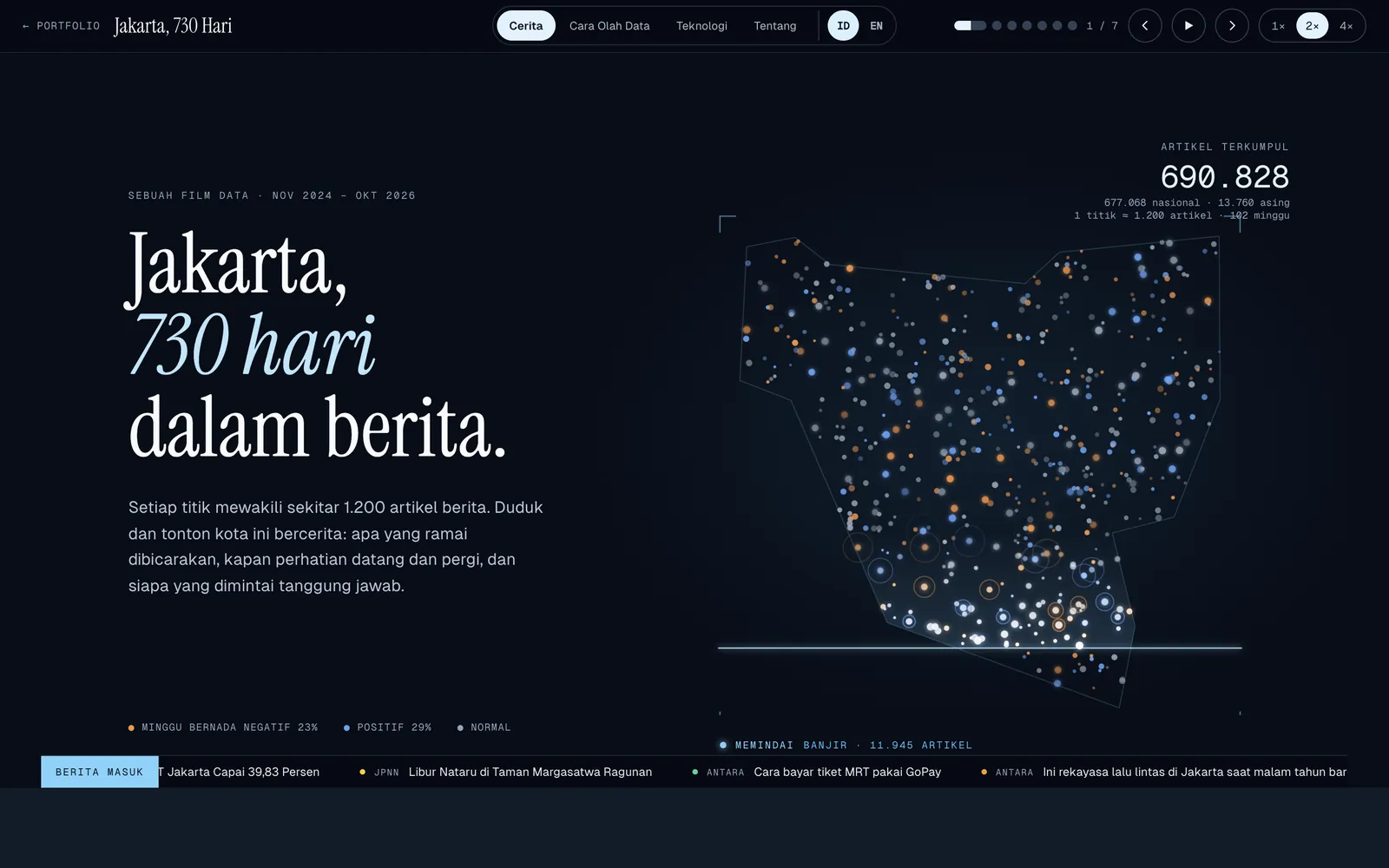 Scene 1: Jakarta as a map of news dots
